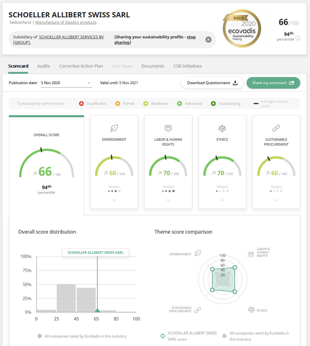 Score décerné par Ecovadis